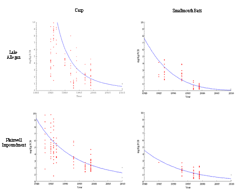 Figure 1: Adjusted Data with Fitted Model